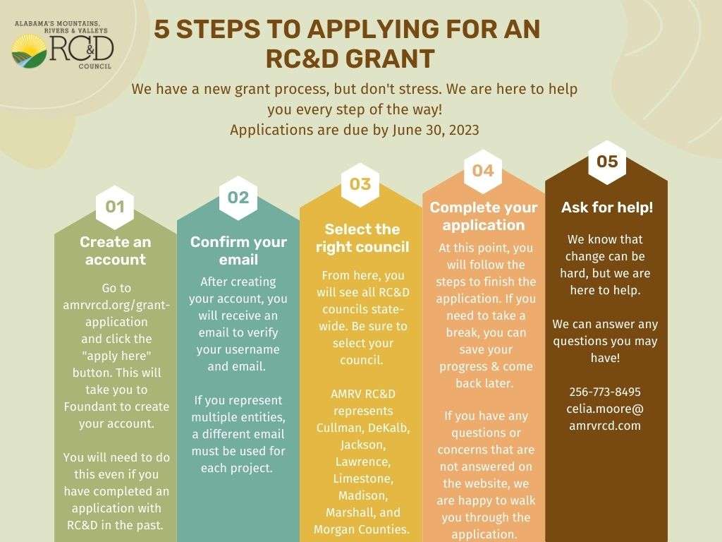 5 Steps to applying for an RC&D grant